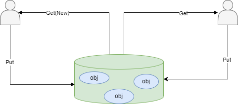 image-20230228210843160