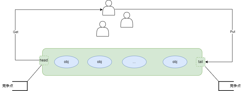 image-20230228210843160