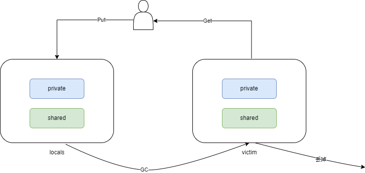 image-20230228210843160