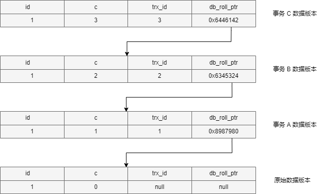 unlog_version_link