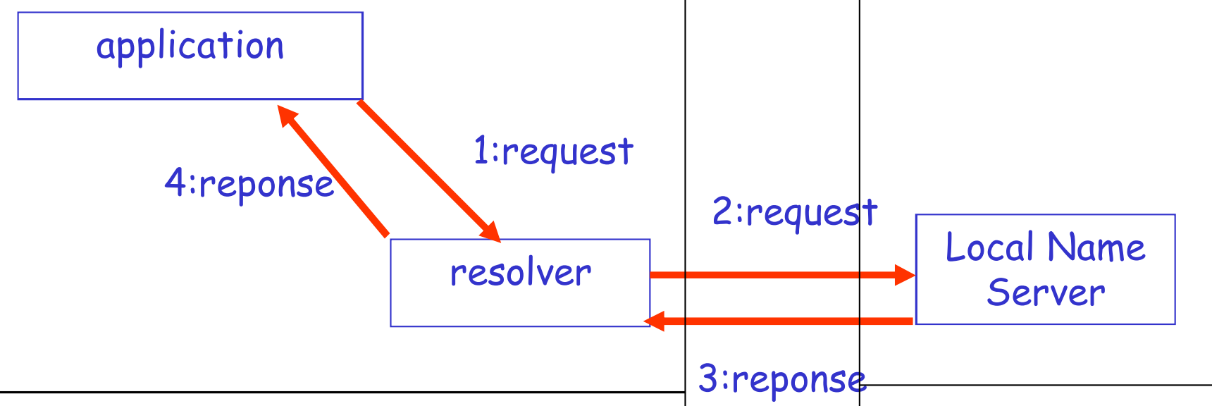 image-20220407194529667