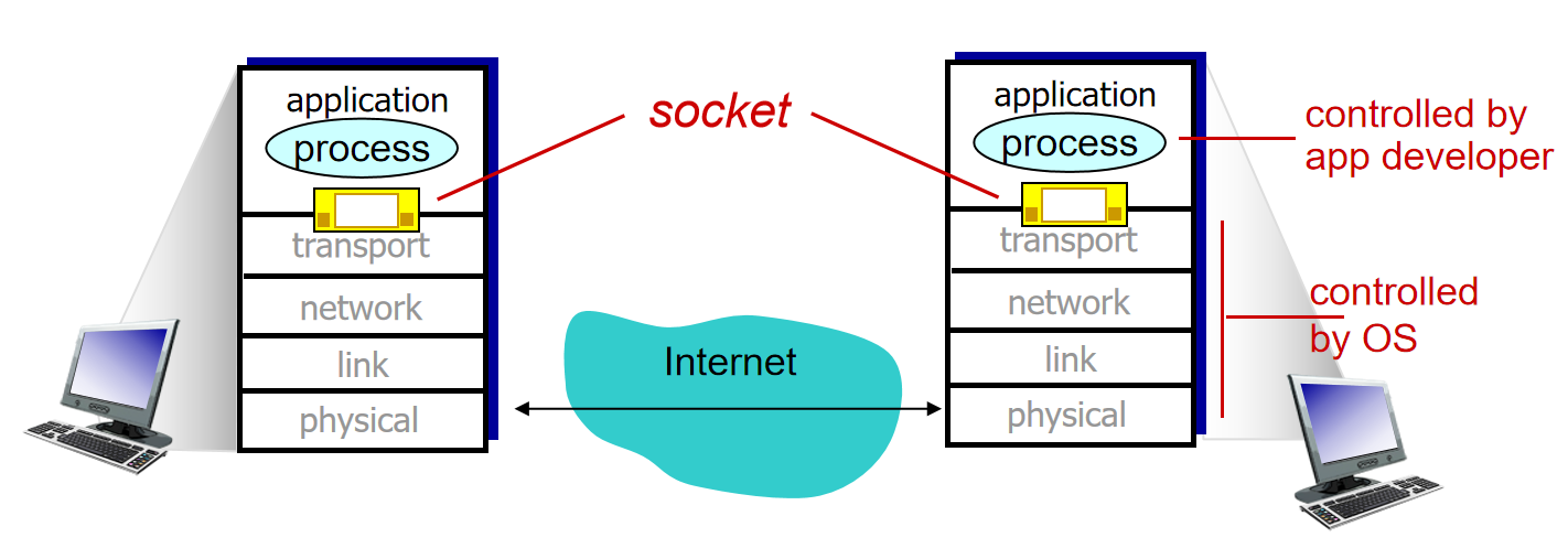 image-20220407195633959