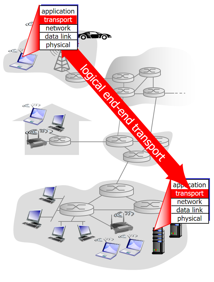 image-20220803224942101
