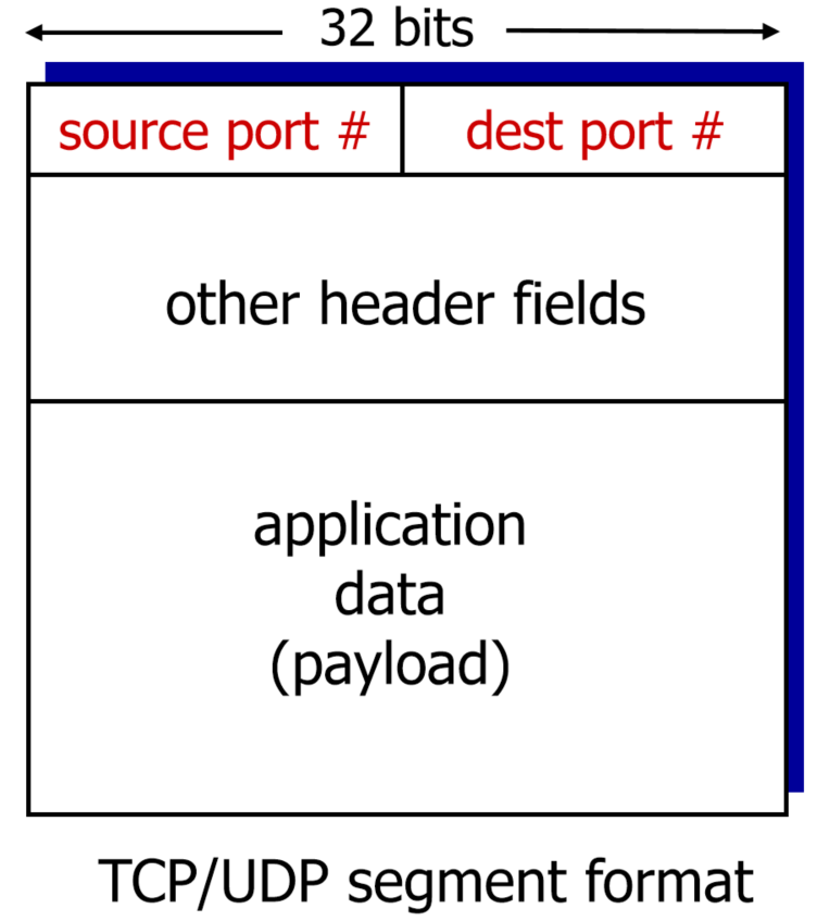 image-20220807144218518